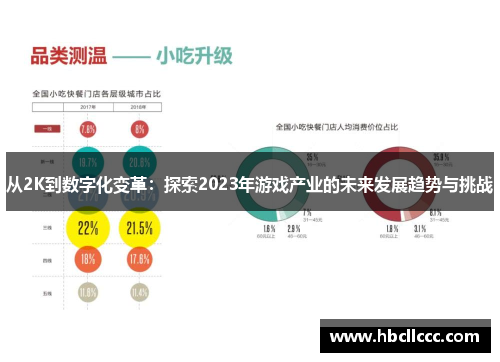 从2K到数字化变革：探索2023年游戏产业的未来发展趋势与挑战