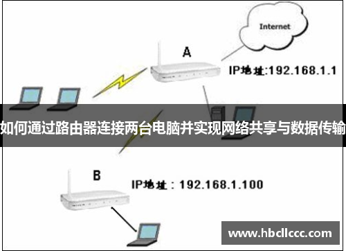 如何通过路由器连接两台电脑并实现网络共享与数据传输